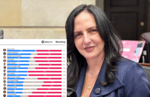 María Fernanda Cabal, la precandidata que ya compite entre los grandes según AtlasIntel & Bloomberg – Latam Pulse